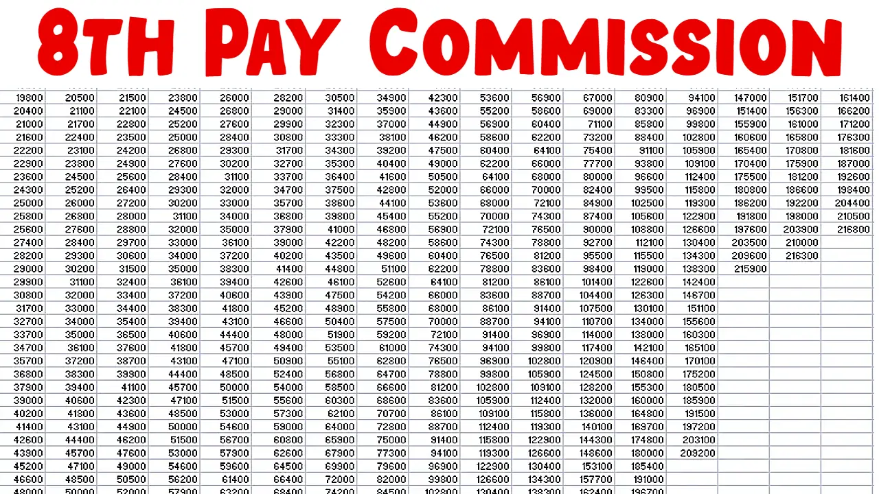 8th pay commission
