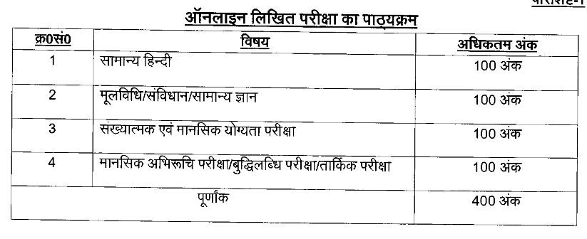 Up Police Exam Pattern