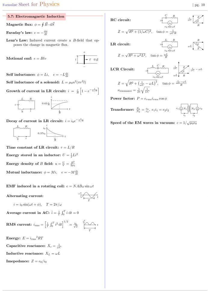Formulae Sheet for Physics