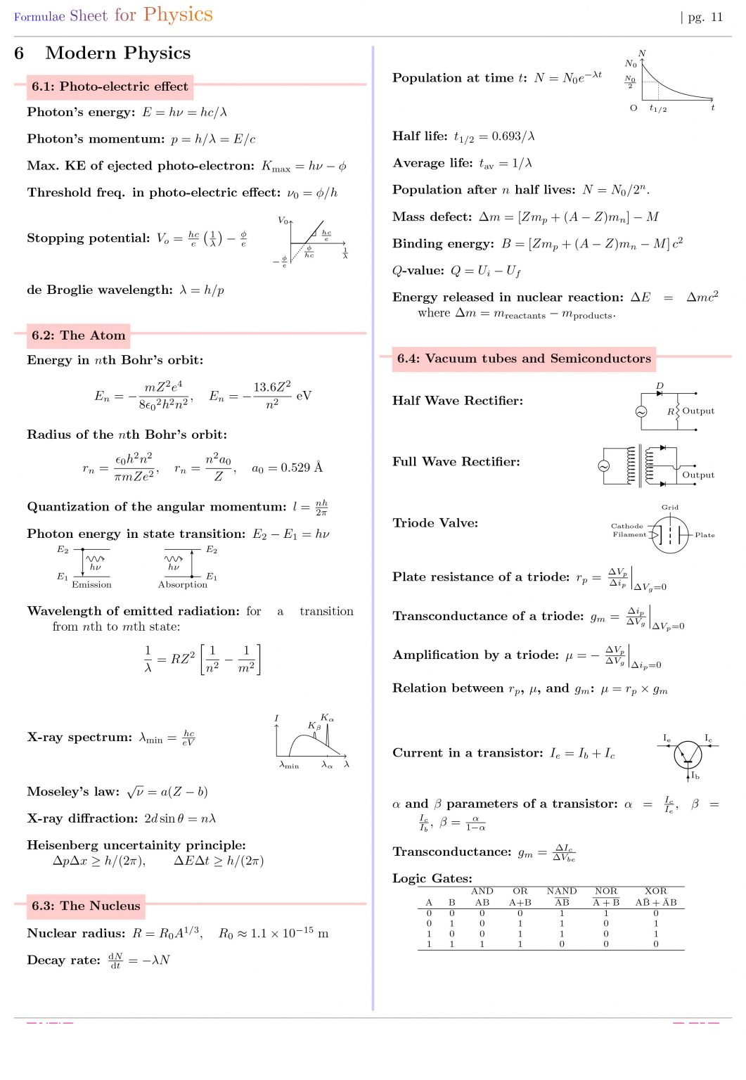 Formulae Sheet for Physics
