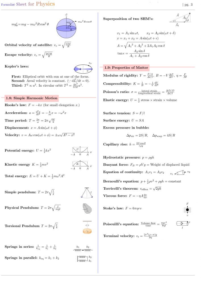 Formulae Sheet for Physics