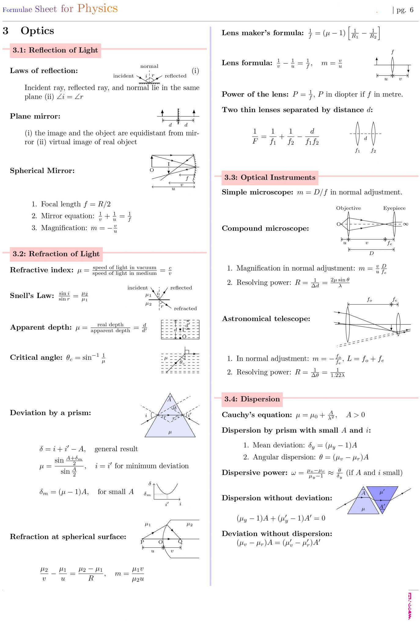 Formulae Sheet for Physics