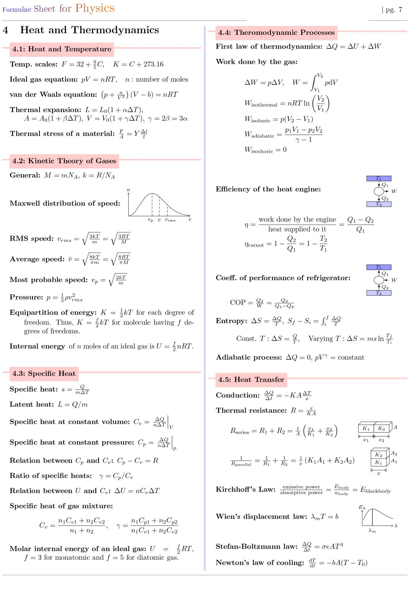 Formulae Sheet for Physics