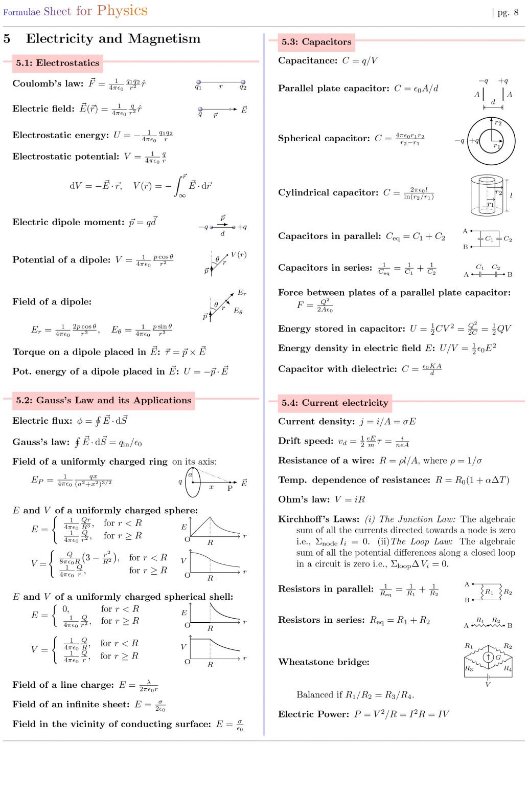 Formulae Sheet for Physics