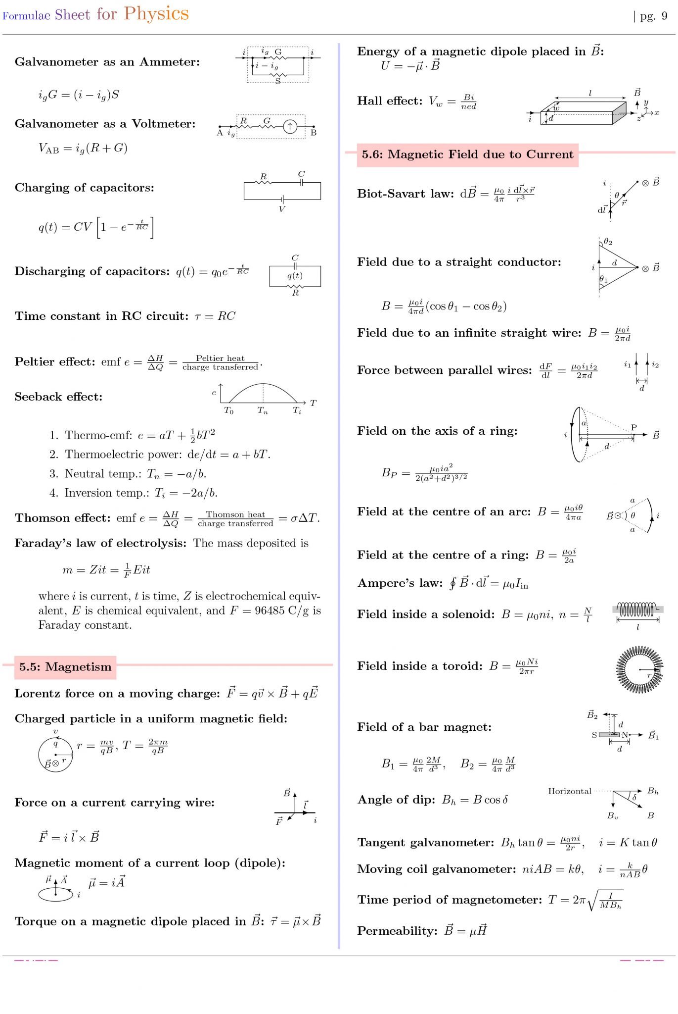 Formulae Sheet for Physics