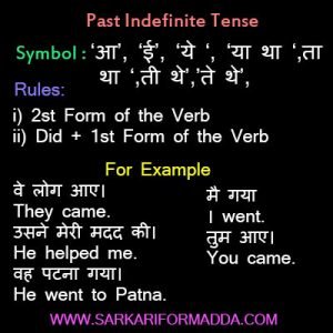 Learn Tense