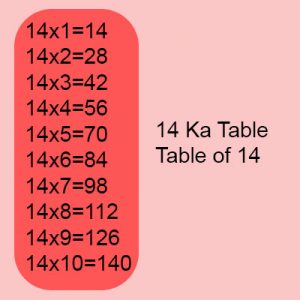 14 aur 15 ka table dijiye