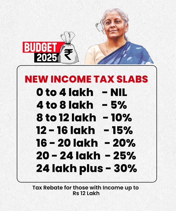 Income Tax Slabs 2025 How to calculate ?